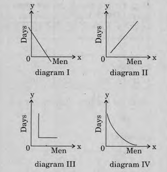 Diagram for Question 47