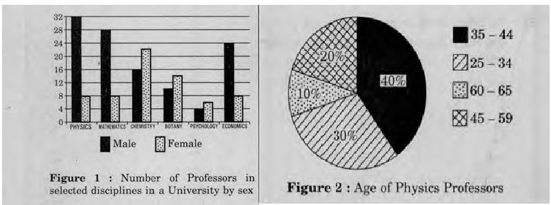 Diagram for Question 55