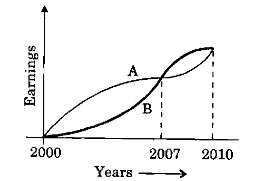 Diagram for Question 52